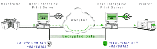 Encryption Image