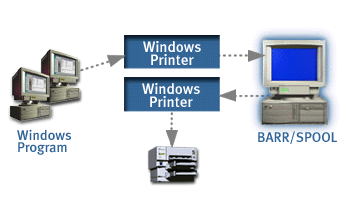 Printers Overview