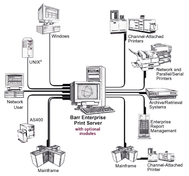 BARR/SPOOL Overview