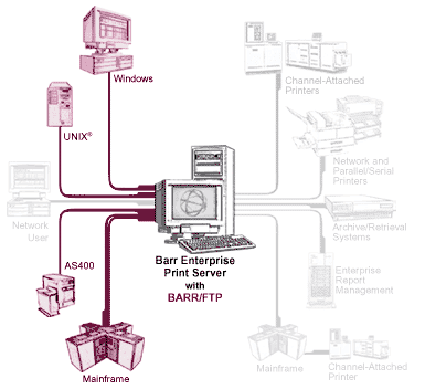 BARR/FTP Overview