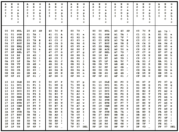 Hexadecimal Conversion To Ebdic Chart