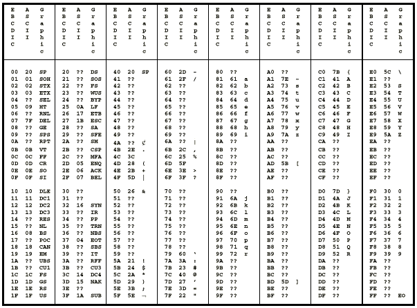 hex to ascii conversion table