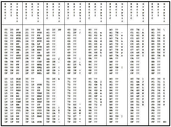 Ascii Ebcdic Conversion Chart