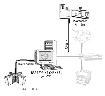BARR/PRINT CHANNEL for IPDS Overview