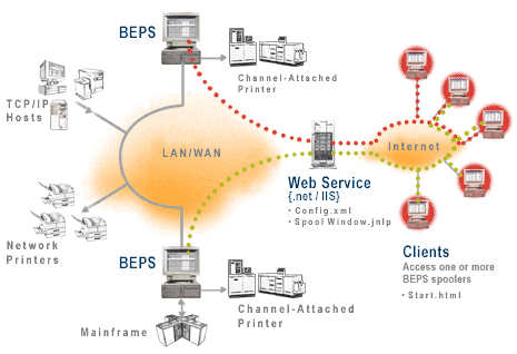 BARR/Web Interface Overview