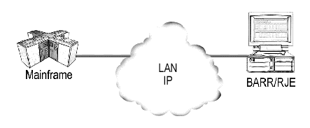 HPR/IP Connections