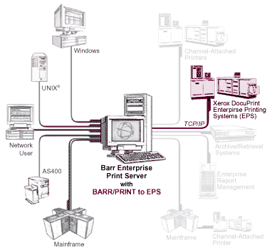 BARR/PRINT to EPS Overview