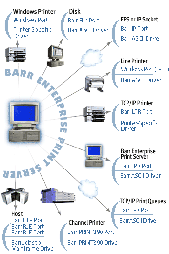 Device Driver File