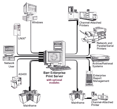 Barr Enterprise Print Server Overview