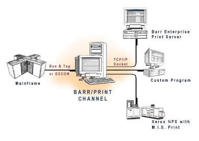 BARR/PRINT CHANNEL Overview