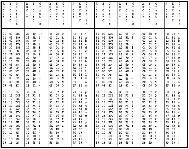 Ascii Ebcdic Conversion Chart