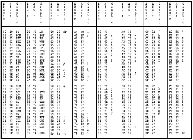 Ascii Ebcdic Conversion Chart