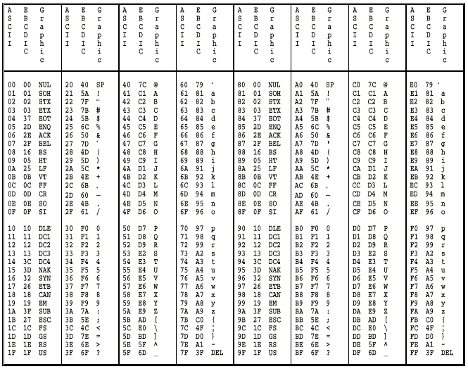 Ascii Ebcdic Conversion Chart